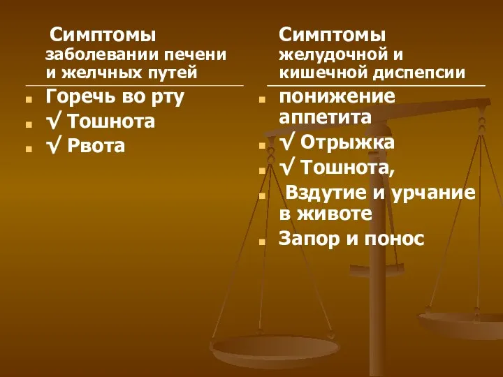 Симптомы заболевании печени и желчных путей Горечь во рту √ Тошнота