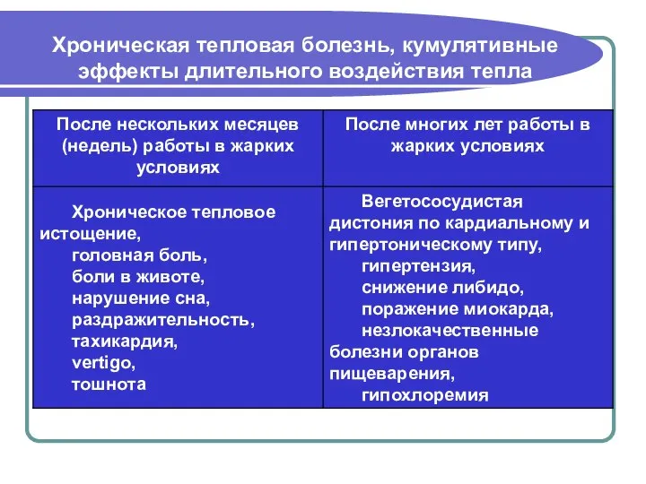 Хроническая тепловая болезнь, кумулятивные эффекты длительного воздействия тепла