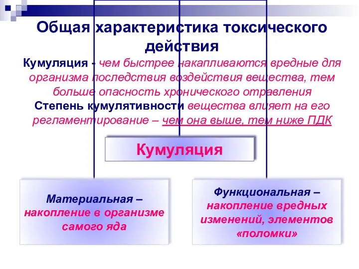 Общая характеристика токсического действия Кумуляция - чем быстрее накапливаются вредные для