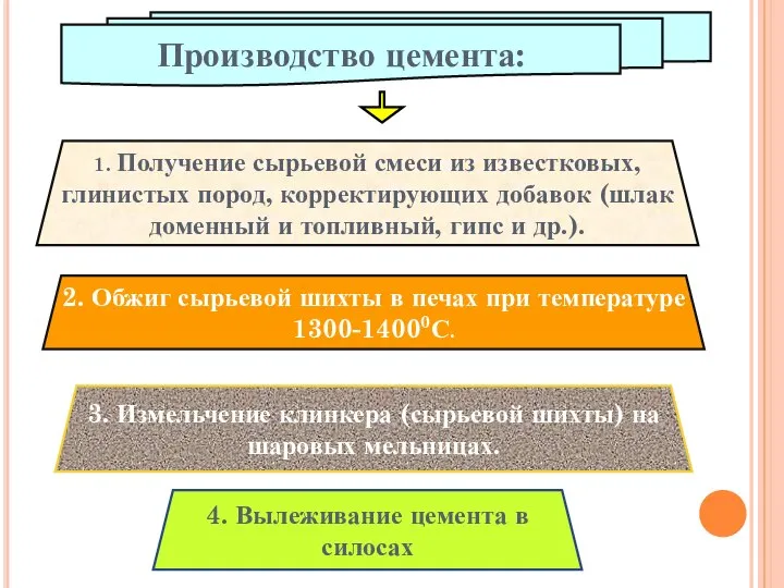 1. Получение сырьевой смеси из известковых, глинистых пород, корректирующих добавок (шлак