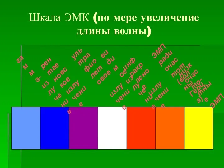 Шкала ЭМК (по мере увеличение длины волны) гамма-излучение рентгеновское излучение ультрафиолетовое