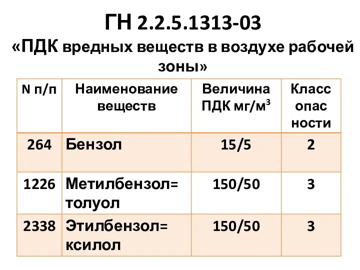 ГН 2.2.5.1313-03 «ПДК вредных веществ в воздухе рабочей зоны»