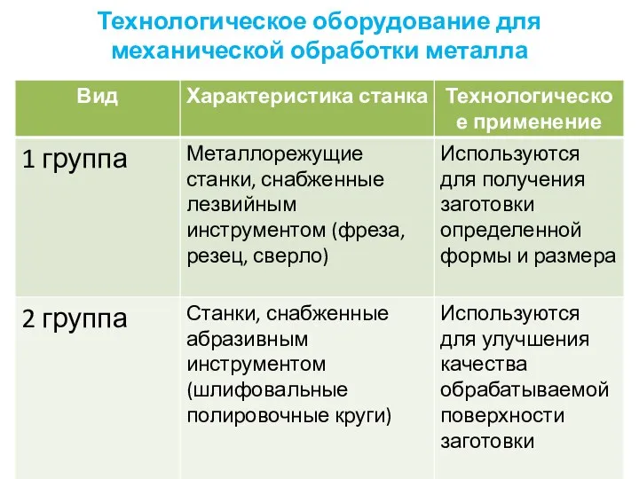 Технологическое оборудование для механической обработки металла