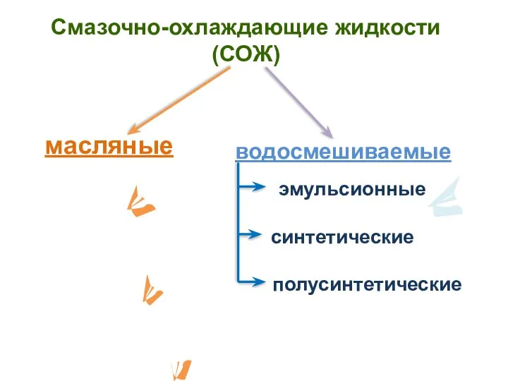 Смазочно-охлаждающие жидкости (СОЖ) масляные водосмешиваемые эмульсионные синтетические полусинтетические