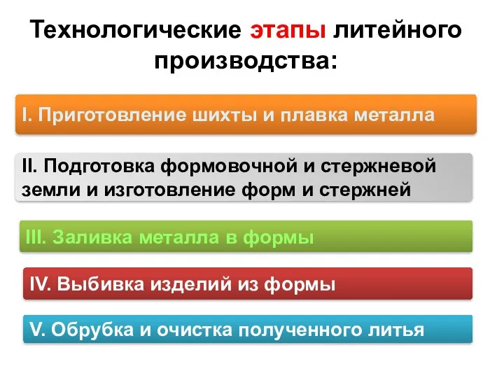 Технологические этапы литейного производства: I. Приготовление шихты и плавка металла II.