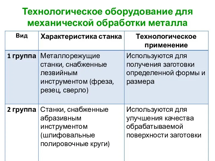 Технологическое оборудование для механической обработки металла