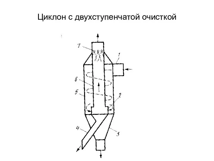 Циклон с двухступенчатой очисткой