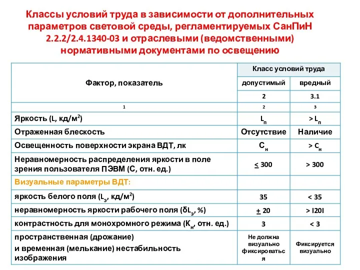 Классы условий труда в зависимости от дополнительных параметров световой среды, регламентируемых