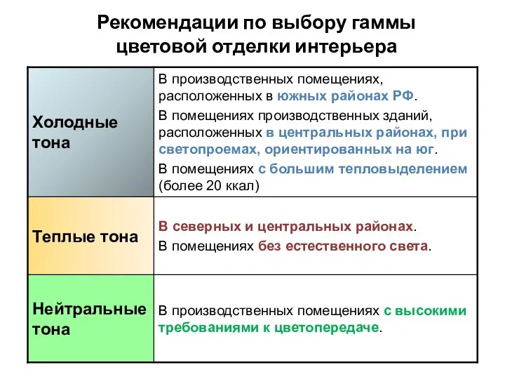 Рекомендации по выбору гаммы цветовой отделки интерьера