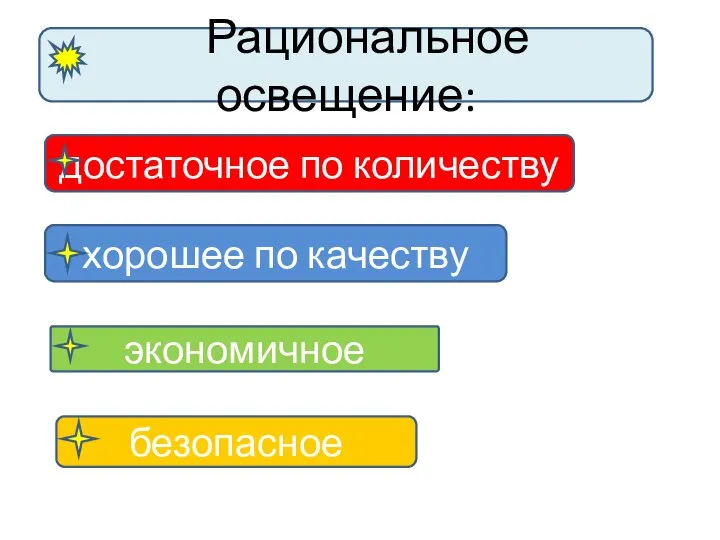 Рациональное освещение: достаточное по количеству хорошее по качеству экономичное безопасное