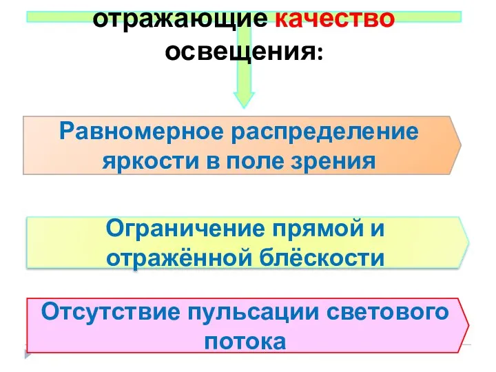 Гигиенические требования , отражающие качество освещения: Равномерное распределение яркости в поле