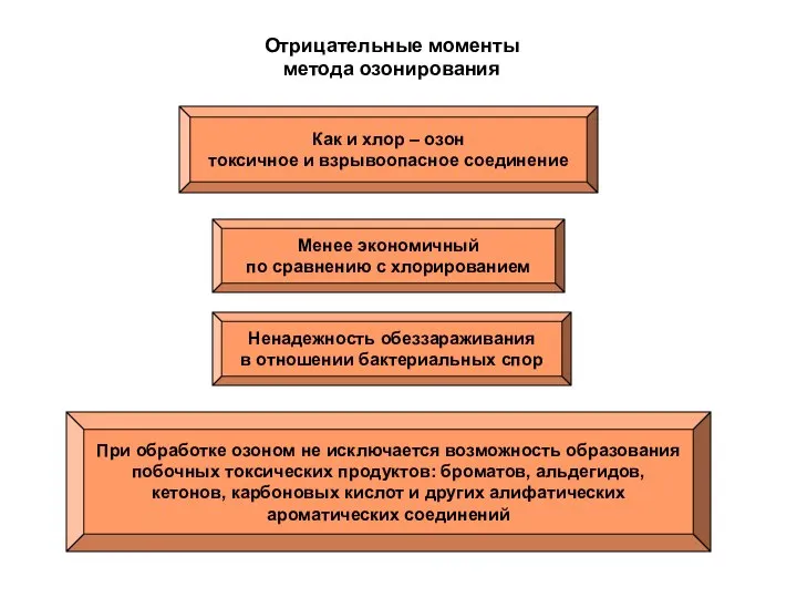 Отрицательные моменты метода озонирования Как и хлор – озон токсичное и