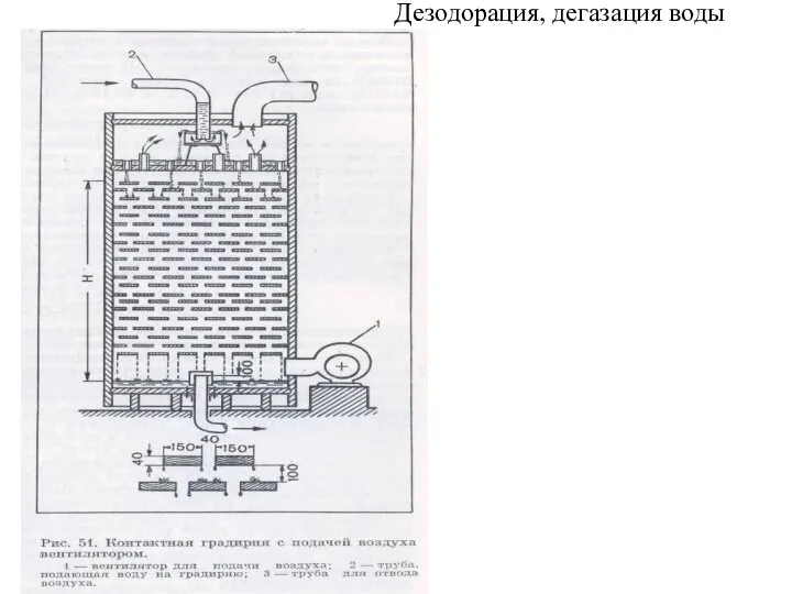 Дезодорация, дегазация воды