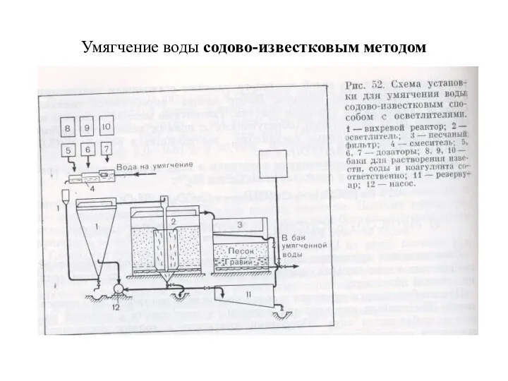 Умягчение воды содово-известковым методом