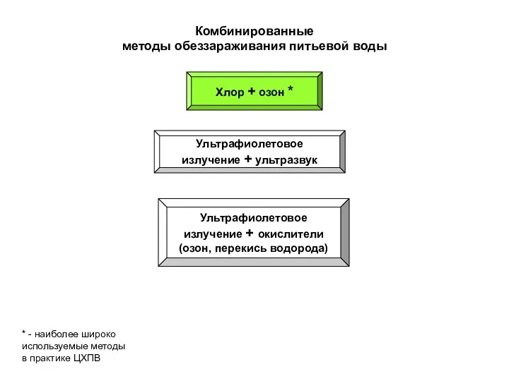 Комбинированные методы обеззараживания питьевой воды Хлор + озон * * -