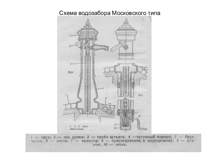 Схема водозабора Московского типа