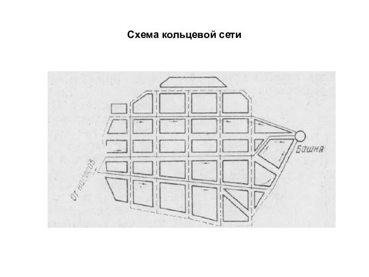 Схема кольцевой сети