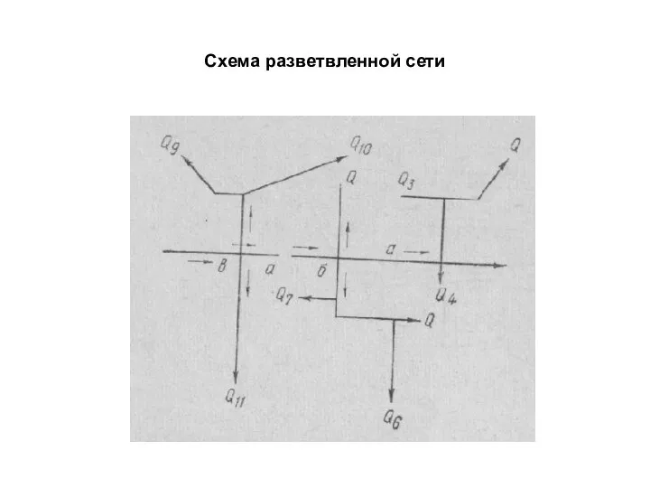 Схема разветвленной сети