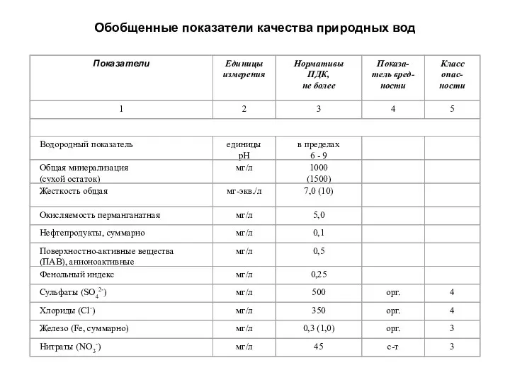 Обобщенные показатели качества природных вод