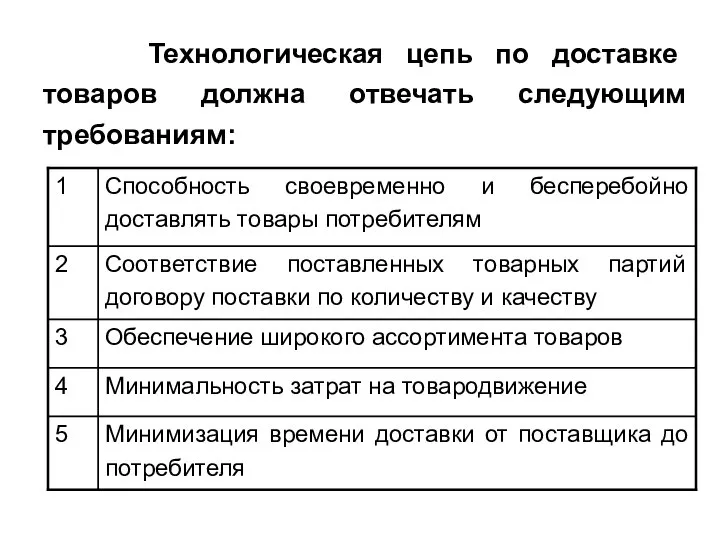 Технологическая цепь по доставке товаров должна отвечать следующим требованиям: