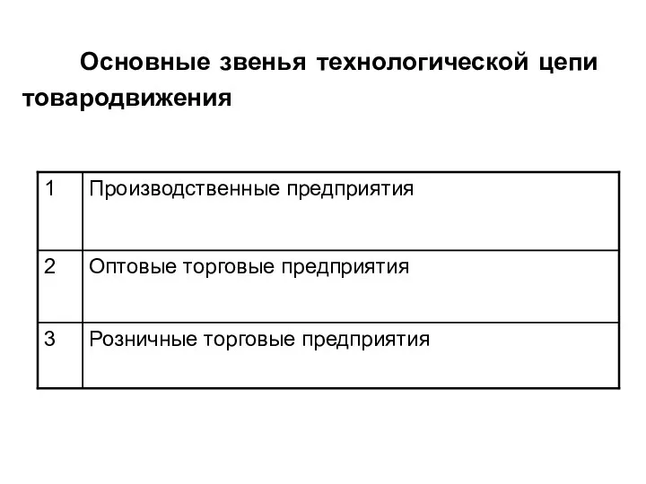 Основные звенья технологической цепи товародвижения