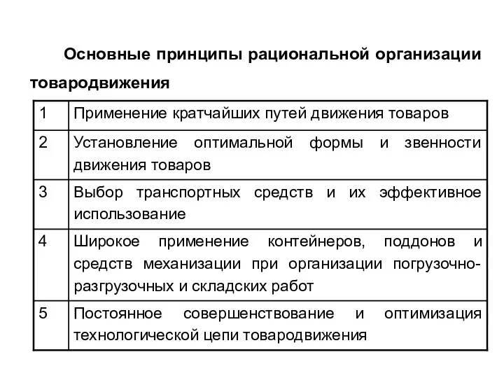 Основные принципы рациональной организации товародвижения