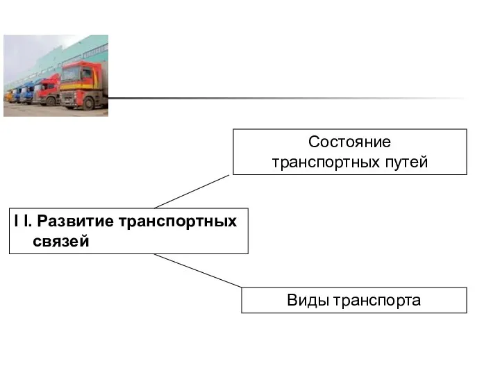 I I. Развитие транспортных связей Состояние транспортных путей Виды транспорта