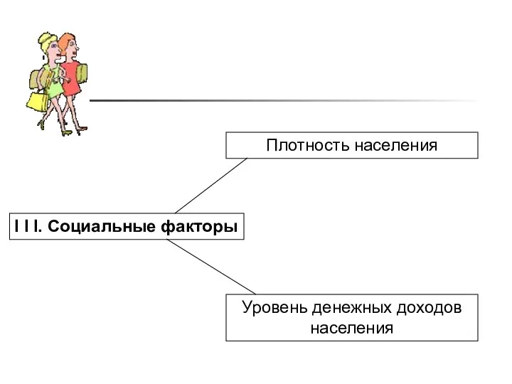 I I I. Социальные факторы Плотность населения Уровень денежных доходов населения