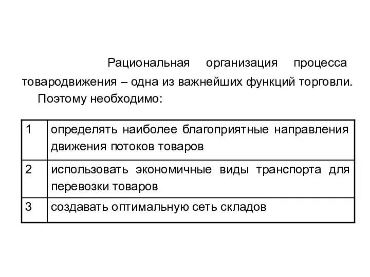 Рациональная организация процесса товародвижения – одна из важнейших функций торговли. Поэтому необходимо: