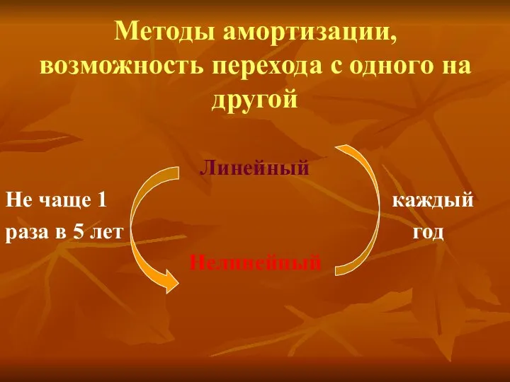 Методы амортизации, возможность перехода с одного на другой Линейный Не чаще