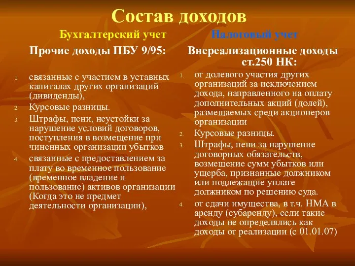 Состав доходов Бухгалтерский учет Налоговый учет Прочие доходы ПБУ 9/95: связанные