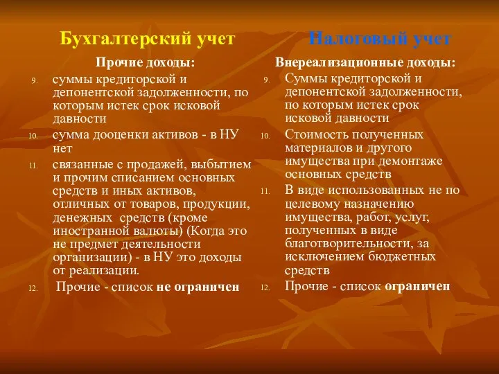 Бухгалтерский учет Налоговый учет Прочие доходы: суммы кредиторской и депонентской задолженности,