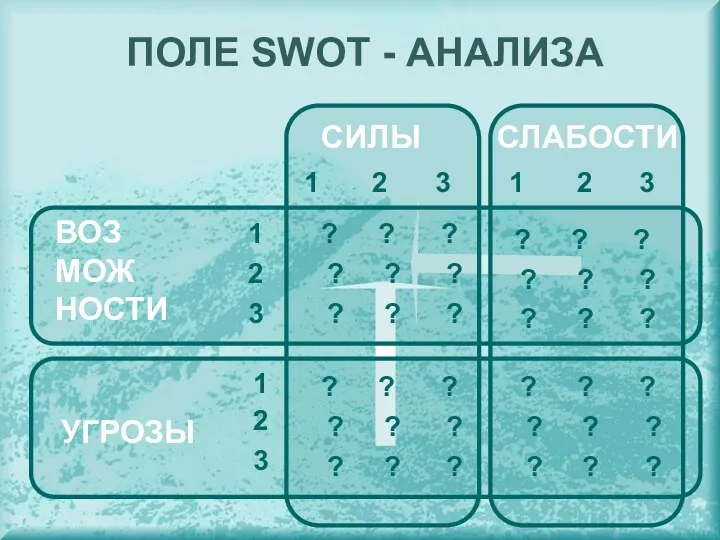 ПОЛЕ SWOT - АНАЛИЗА 1 2 3 1 2 3 1