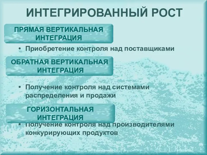 ИНТЕГРИРОВАННЫЙ РОСТ ПРЯМАЯ ВЕРТИКАЛЬНАЯ ИНТЕГРАЦИЯ ОБРАТНАЯ ВЕРТИКАЛЬНАЯ ИНТЕГРАЦИЯ Приобретение контроля над