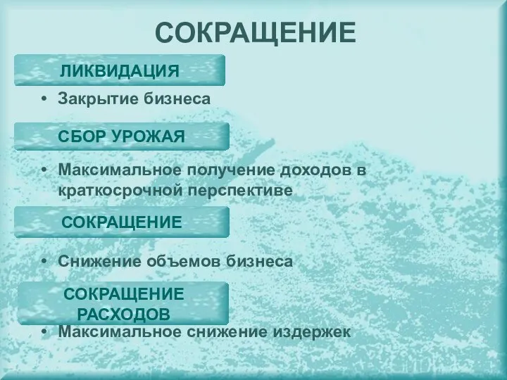 СОКРАЩЕНИЕ ЛИКВИДАЦИЯ СБОР УРОЖАЯ СОКРАЩЕНИЕ Закрытие бизнеса Максимальное получение доходов в