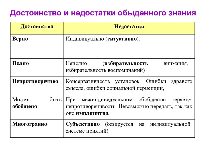 Достоинство и недостатки обыденного знания