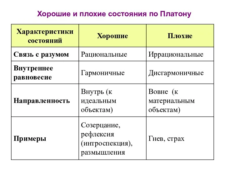 Хорошие и плохие состояния по Платону