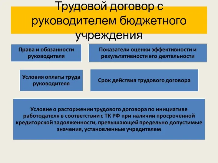 Трудовой договор с руководителем бюджетного учреждения