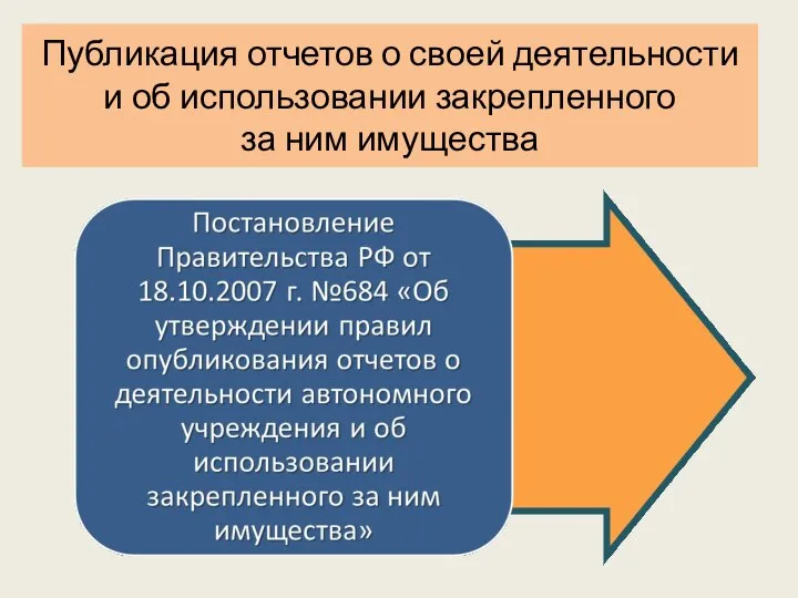 Публикация отчетов о своей деятельности и об использовании закрепленного за ним имущества