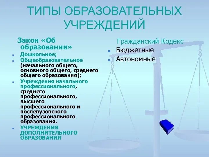 ТИПЫ ОБРАЗОВАТЕЛЬНЫХ УЧРЕЖДЕНИЙ Закон «Об образовании» Дошкольное; Общеобразовательное (начального общего, основного