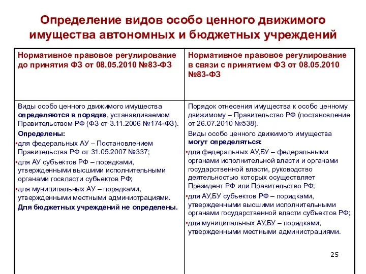 Определение видов особо ценного движимого имущества автономных и бюджетных учреждений