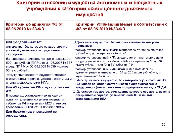 Критерии отнесения имущества автономных и бюджетных учреждений к категории особо ценного движимого имущества