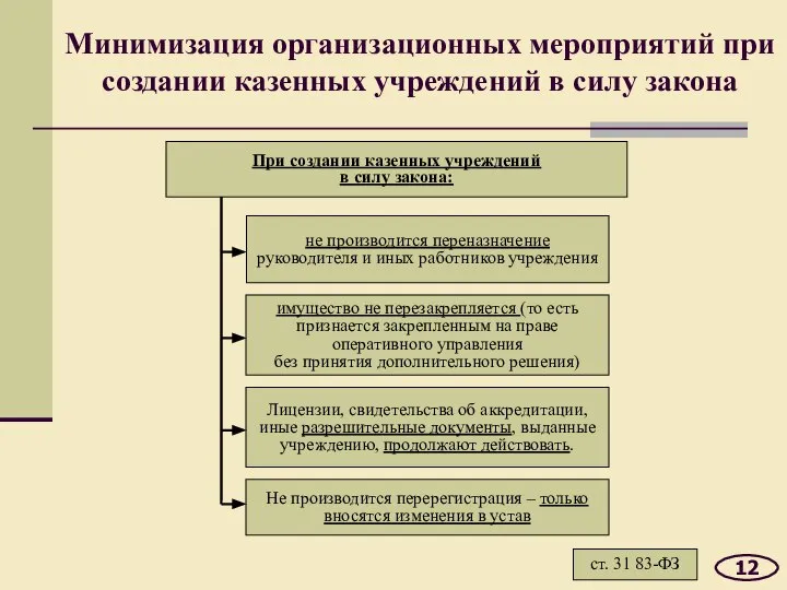 Минимизация организационных мероприятий при создании казенных учреждений в силу закона 12