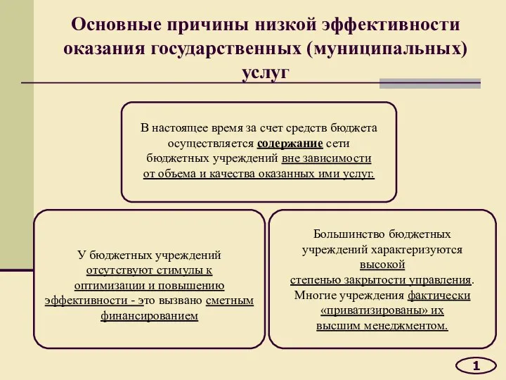 Основные причины низкой эффективности оказания государственных (муниципальных) услуг 1 В настоящее