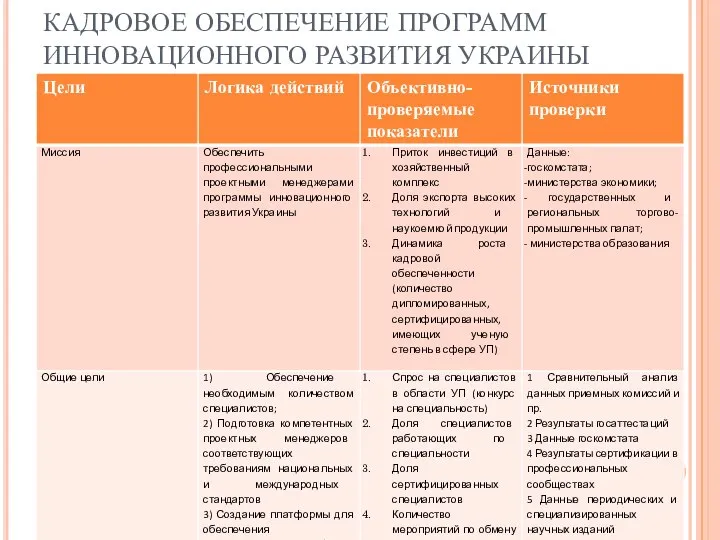 КАДРОВОЕ ОБЕСПЕЧЕНИЕ ПРОГРАММ ИННОВАЦИОННОГО РАЗВИТИЯ УКРАИНЫ