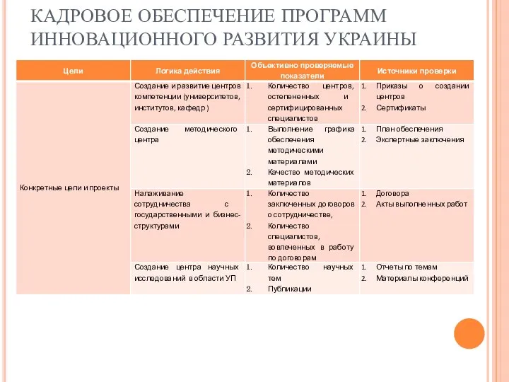 КАДРОВОЕ ОБЕСПЕЧЕНИЕ ПРОГРАММ ИННОВАЦИОННОГО РАЗВИТИЯ УКРАИНЫ