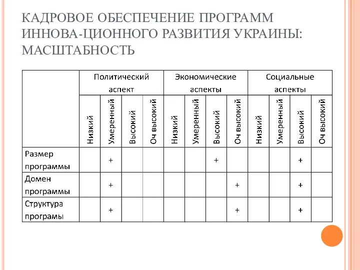 КАДРОВОЕ ОБЕСПЕЧЕНИЕ ПРОГРАММ ИННОВА-ЦИОННОГО РАЗВИТИЯ УКРАИНЫ: МАСШТАБНОСТЬ