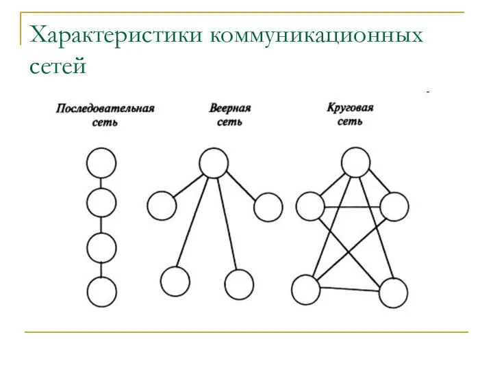 Характеристики коммуникационных сетей