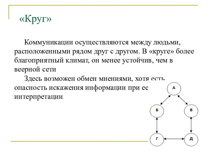 Коммуникации осуществляются между людьми, расположенными рядом друг с другом. В «круге»