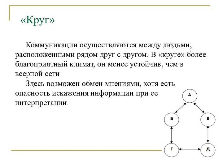 Коммуникации осуществляются между людьми, расположенными рядом друг с другом. В «круге»